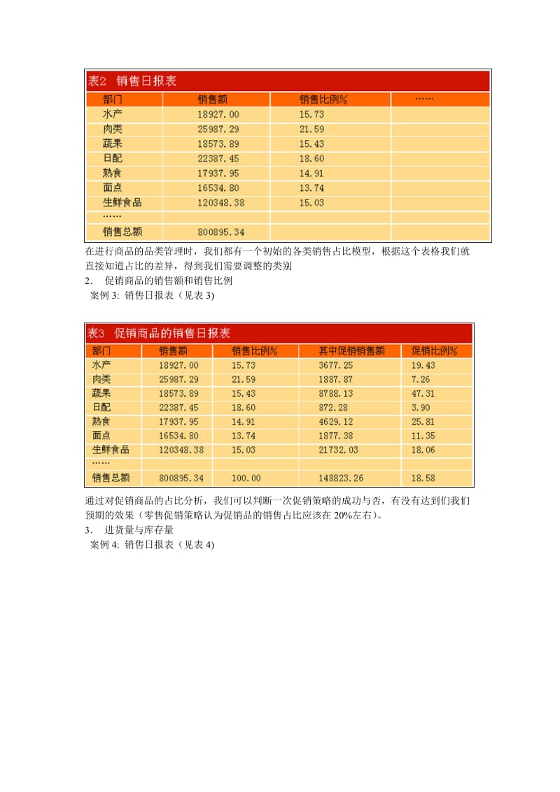 零售业如何进行数据分析与策略调整（制度范本、doc格式）.doc_第2页