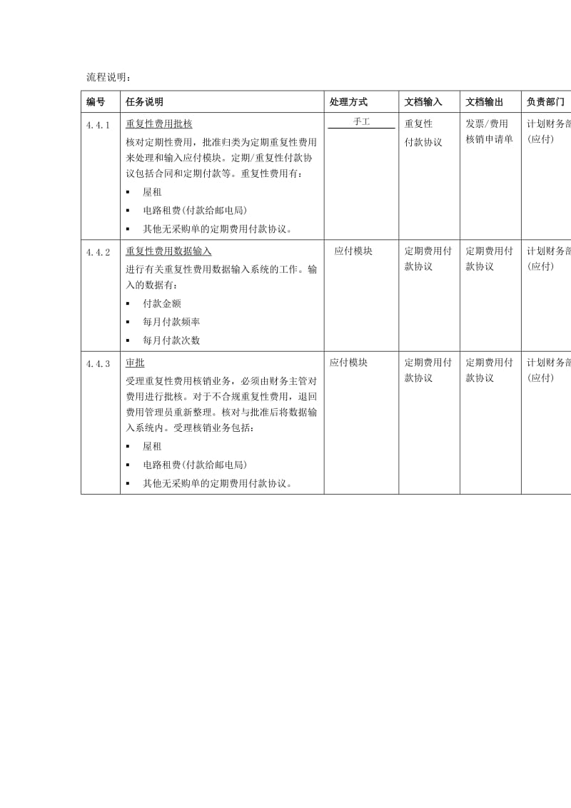 重复性费用核销.doc_第3页