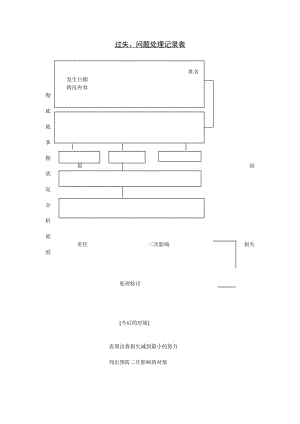 过失、问题处理记录表.doc