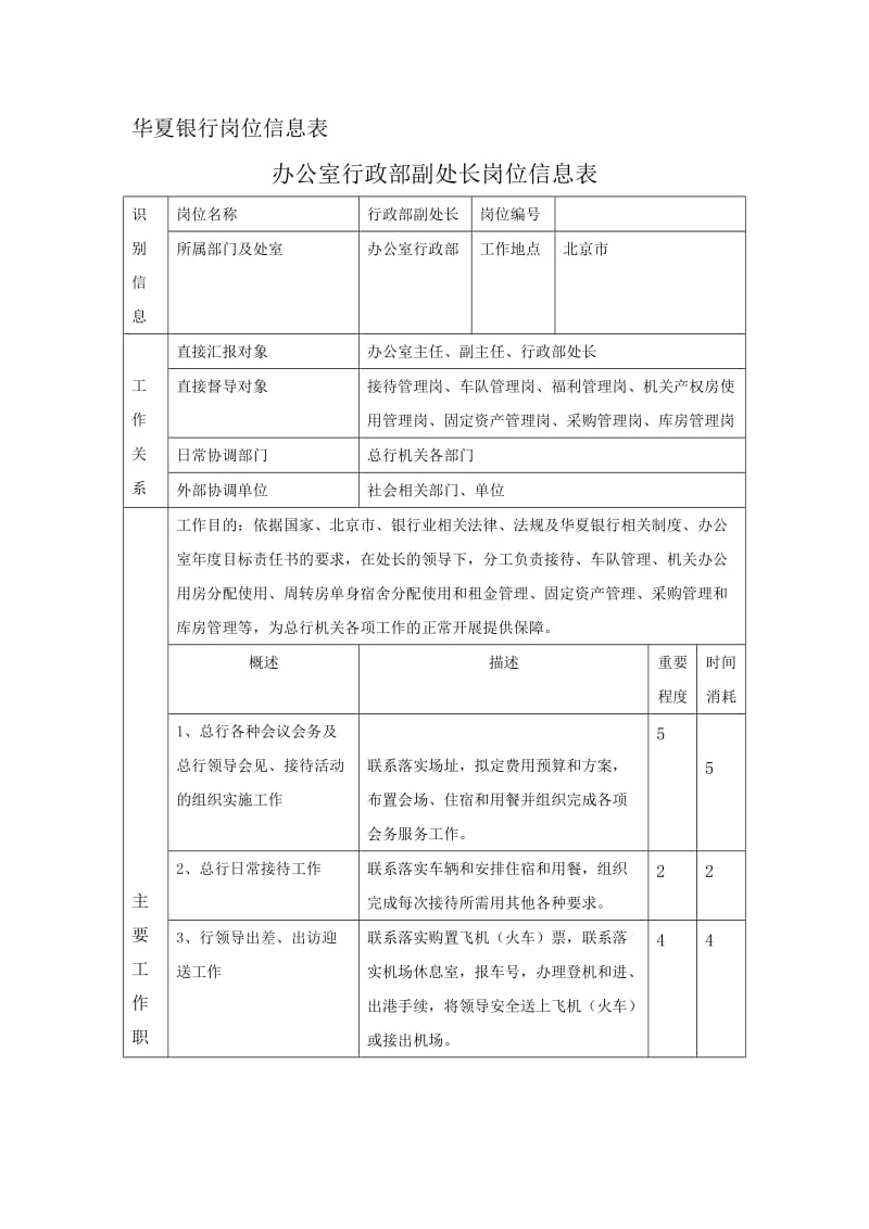 银行岗位信息表——-办公室行政部副处长岗位信息表（doc格式）.doc_第1页