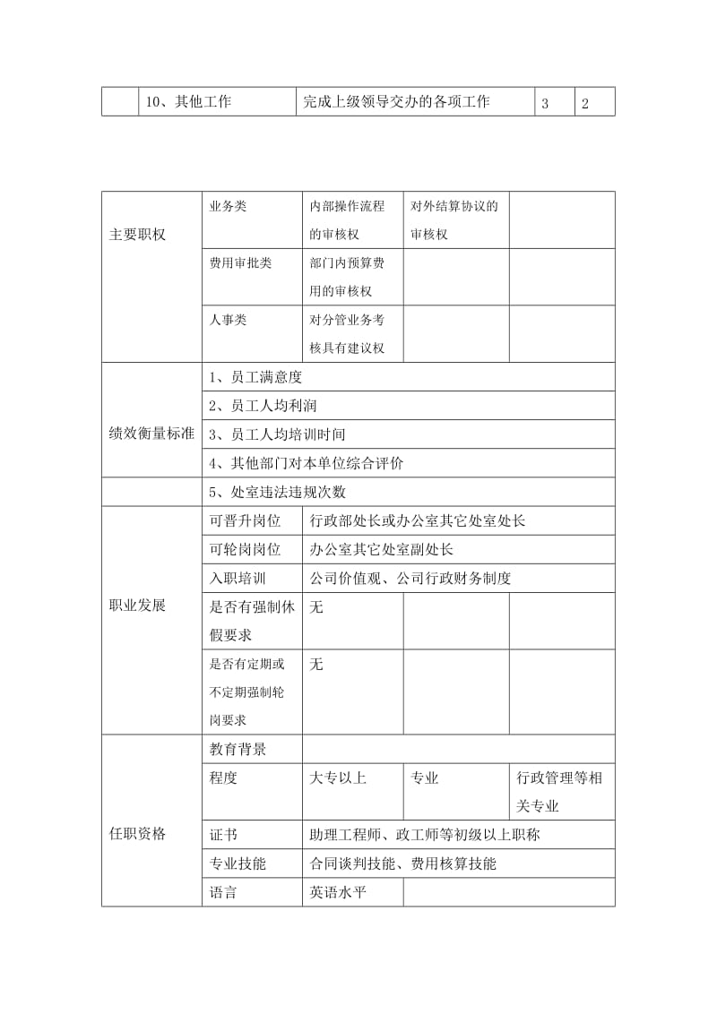 银行岗位信息表——-办公室行政部副处长岗位信息表（doc格式）.doc_第3页