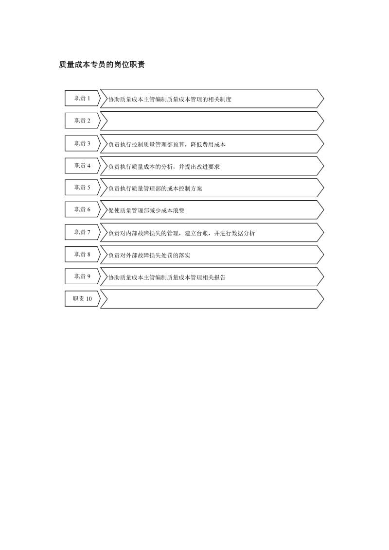 质量成本专员的岗位职责.doc_第1页