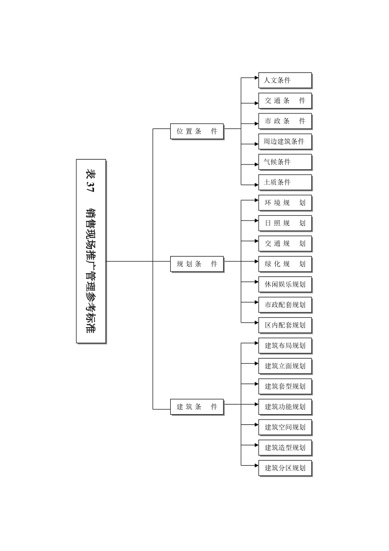 销售现场推广管理参考标准.doc_第1页