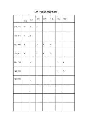 项目成员责任分配矩阵.doc