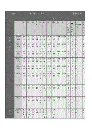 钢铁化学成分（制度范本、doc格式）.doc