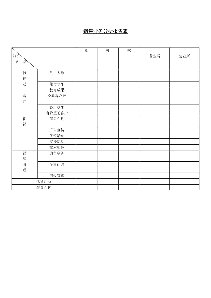 销售业务分析报告表格式.doc_第1页