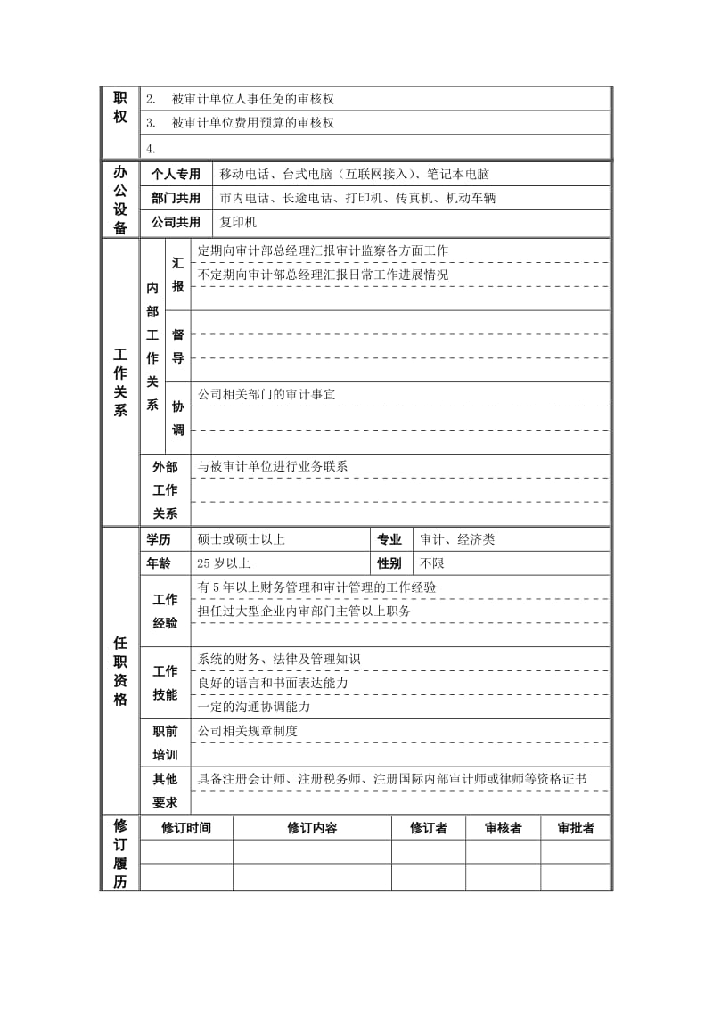 财务管理审计专员岗位说明书.doc_第2页