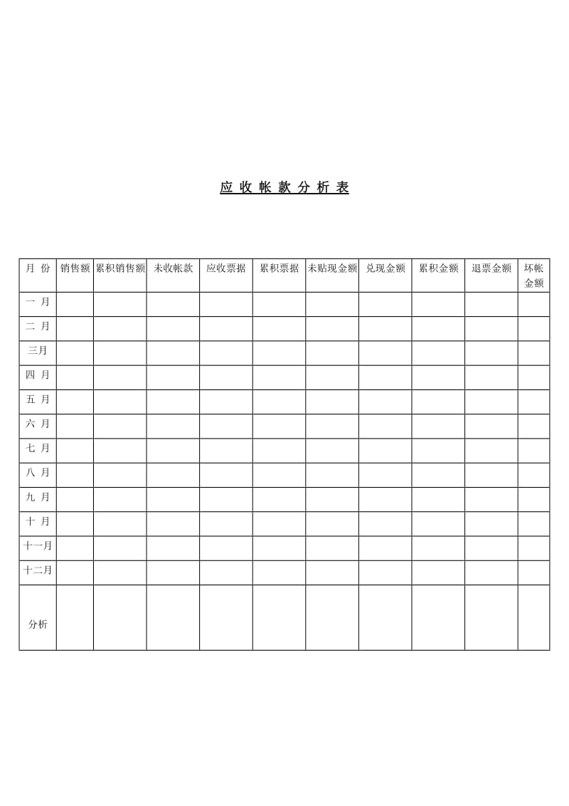 财务分析报表——应收帐款分析表.doc_第1页