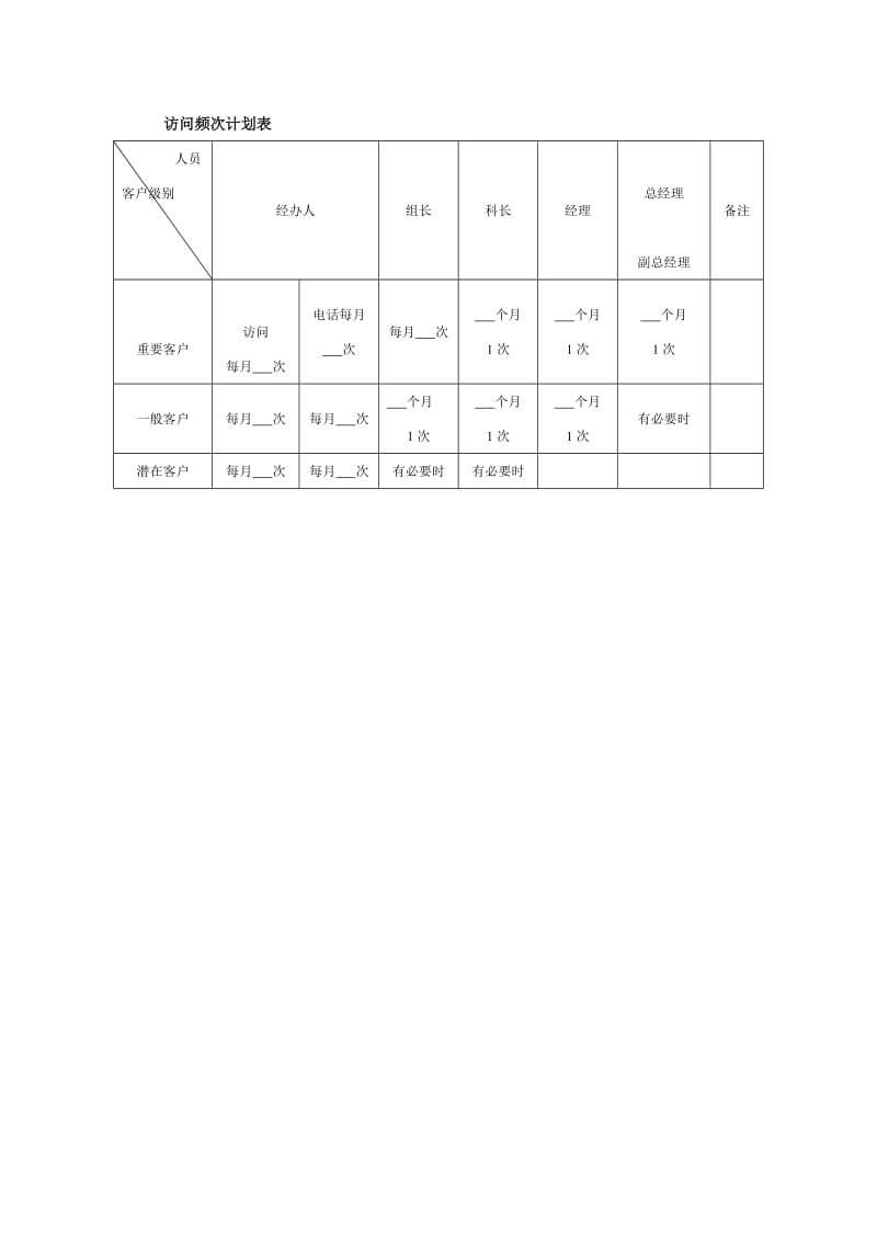 访问频次计划表.doc_第1页