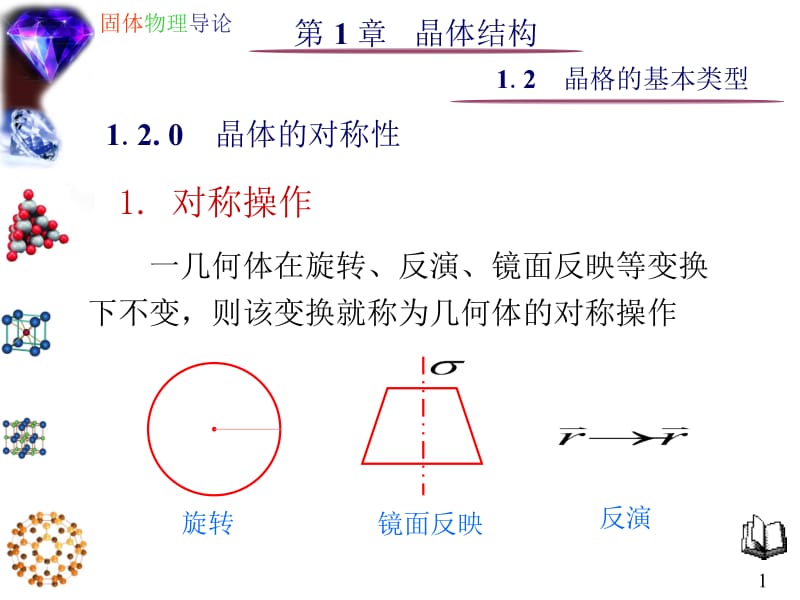 最新固体物理--晶体结构--1.2晶格的基本类型..ppt_第1页