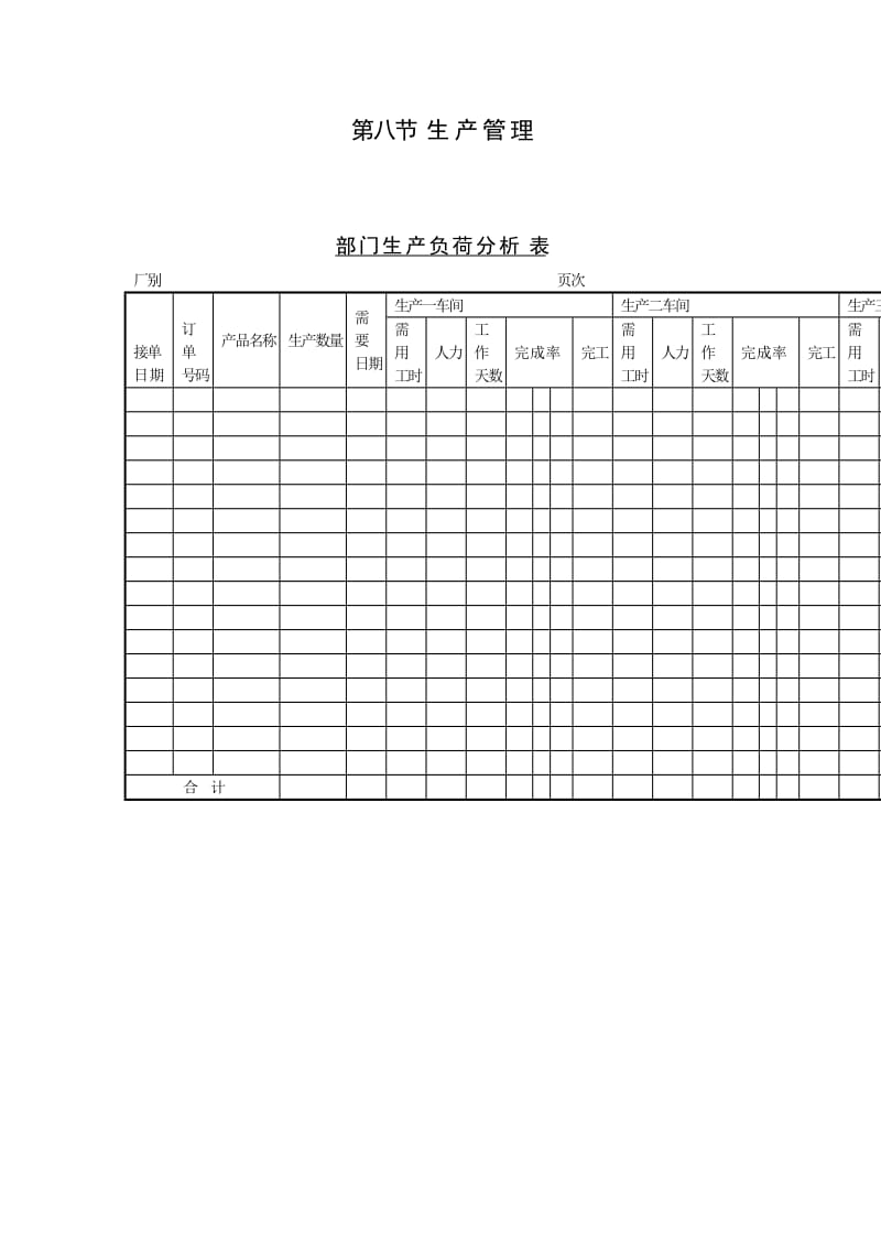 部门生产负荷分析表.doc_第1页