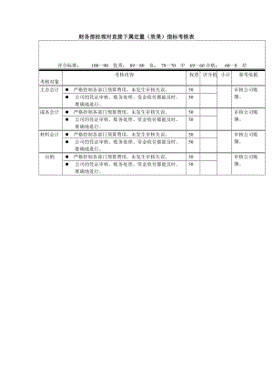 财务部经理对直接下属定量（效果）指标考核表（word表格）.doc