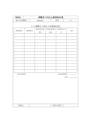 调整后15%以上直销商总表Word模板.doc