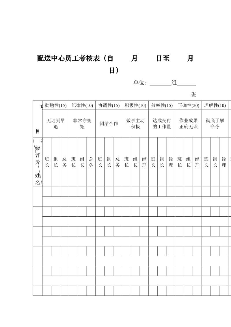 配送中心员工考核表.doc_第1页