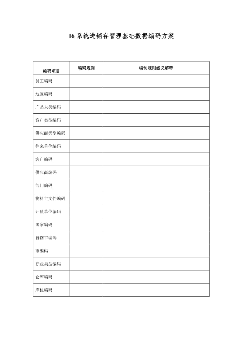 进销存管理基础数据编码方案.doc_第1页