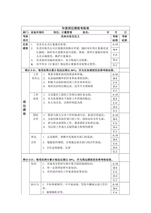 计量管理年度岗位绩效考核表.doc.doc