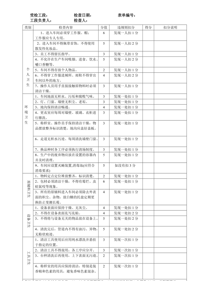 车间卫生检查评定表.doc_第2页