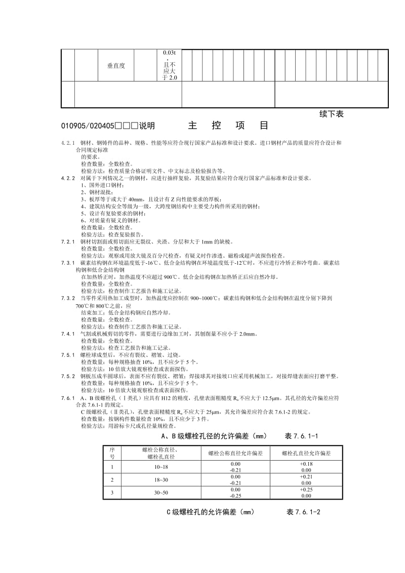 钢结构（零件及部件加工）分项工程检验批质量验收记录.doc_第2页