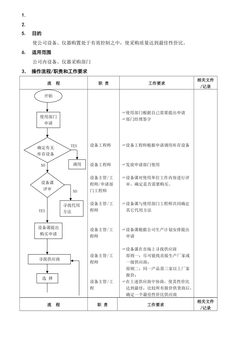 设备仪器及配件购置验收流程（doc范本）.doc_第1页