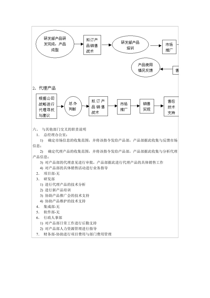 软件公司市场部部门职责和业务流程doc.doc_第3页