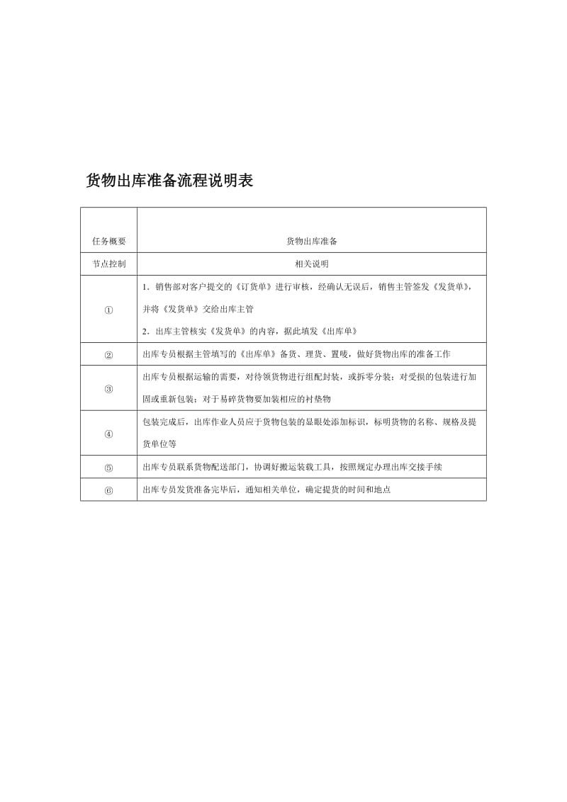 货物出库准备流程说明表.doc_第1页