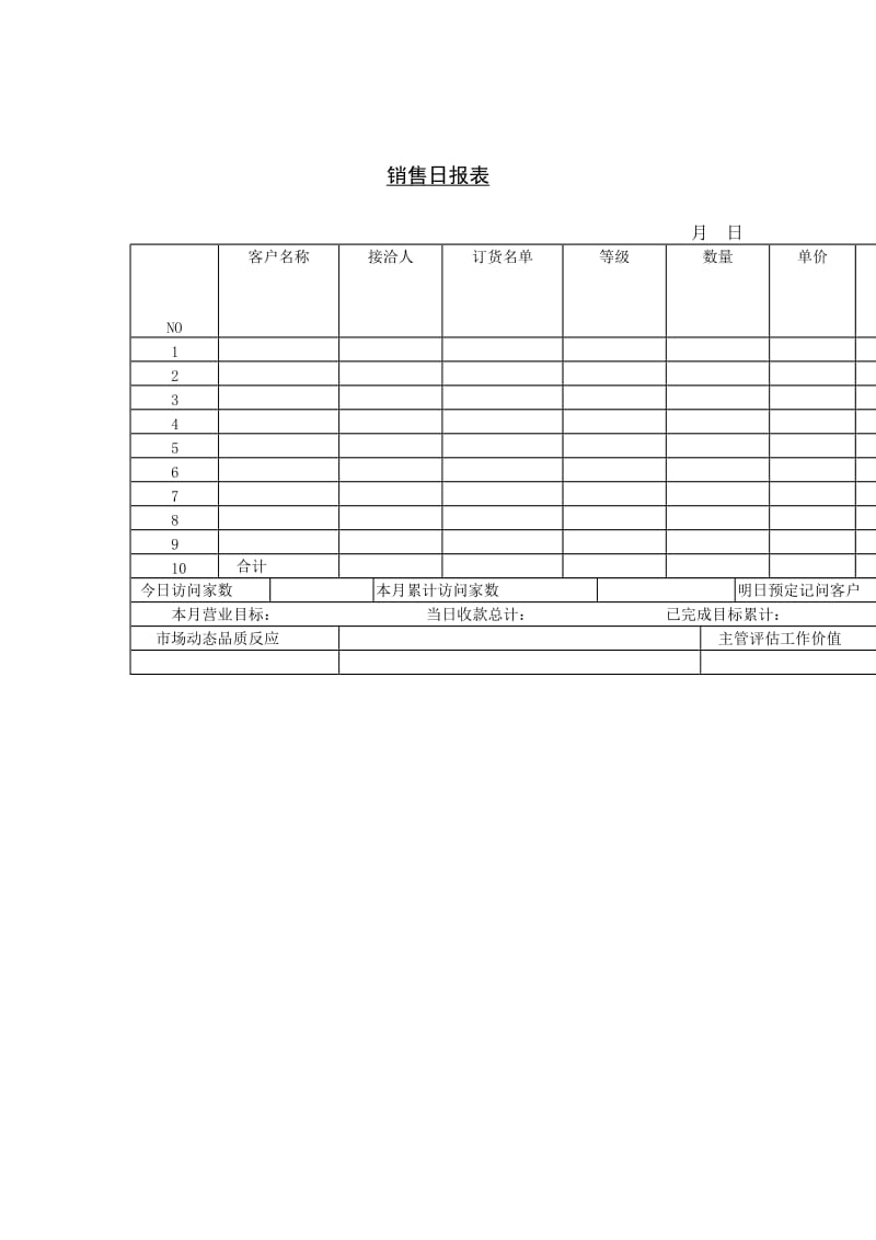 销售日报表下载.doc_第1页