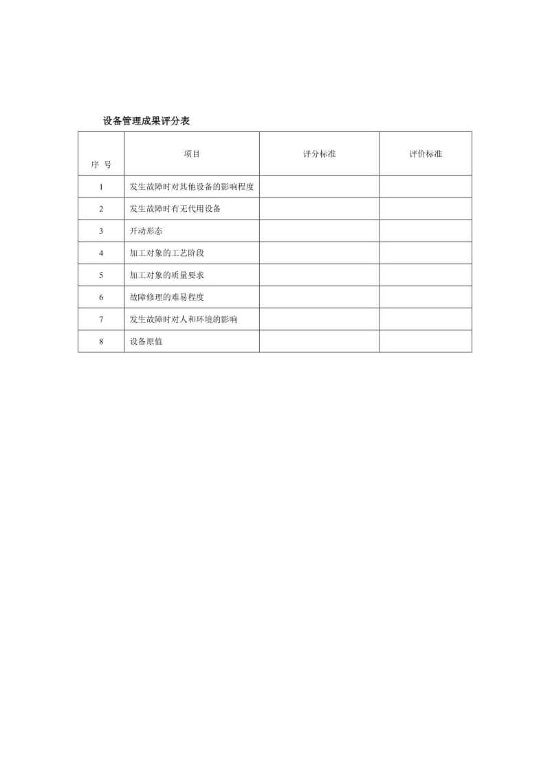 设备管理成果评分表.doc_第1页