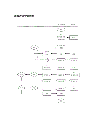 质量改进管理流程.doc