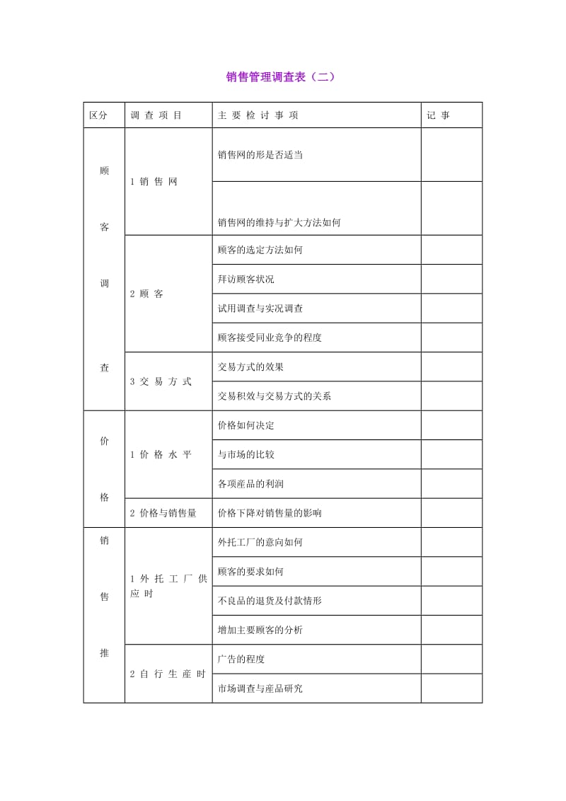 销售管理调查表格式（表格模板、doc格式）.doc_第1页