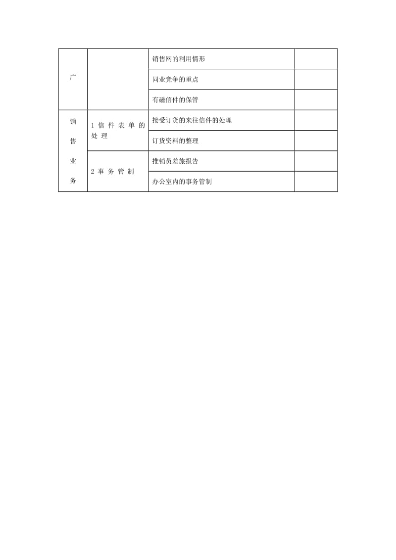 销售管理调查表格式（表格模板、doc格式）.doc_第2页