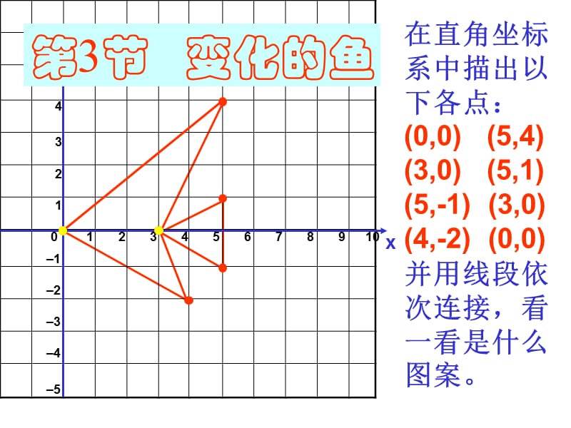 最新北师版初二数学5.1确定位置..ppt_第2页