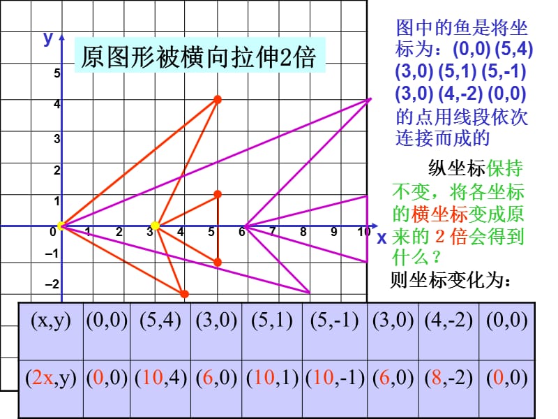 最新北师版初二数学5.1确定位置..ppt_第3页