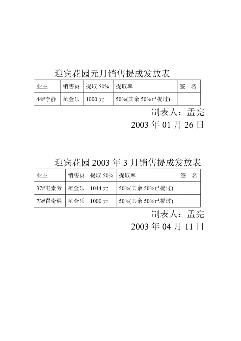 迎宾花园九月销售提成发放表.doc_第2页