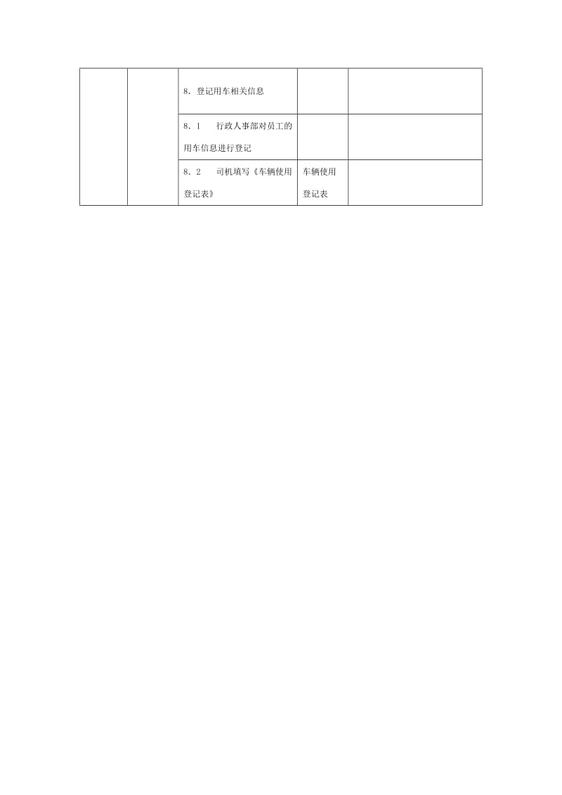 车辆使用管理流程.doc_第2页