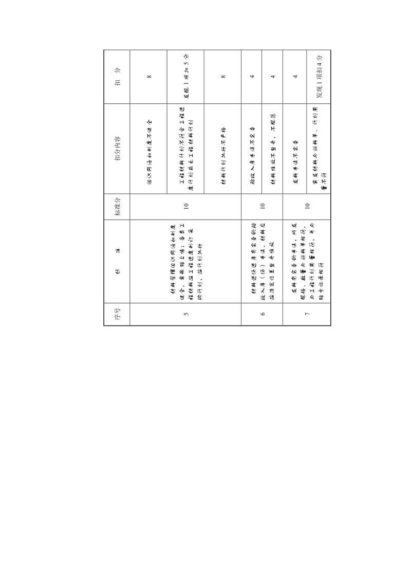 项目现场管理_机料管理考核标准（80分）.doc_第2页