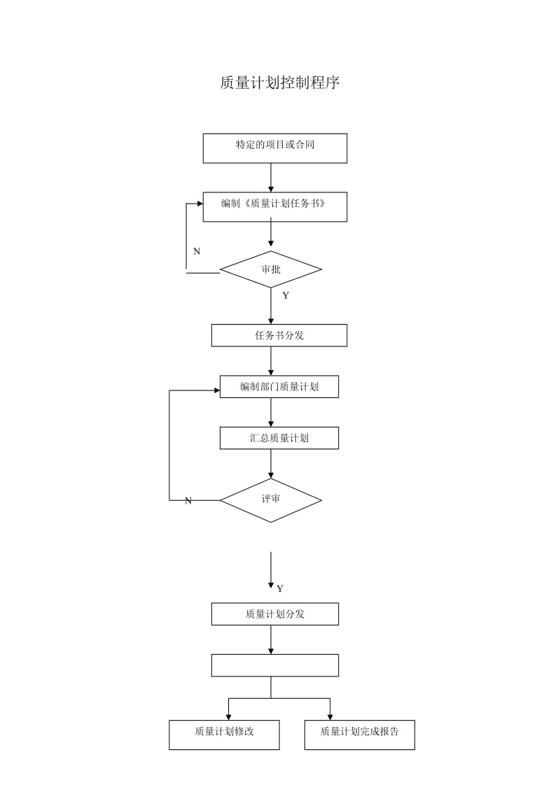 质量计划管制程序.doc_第1页