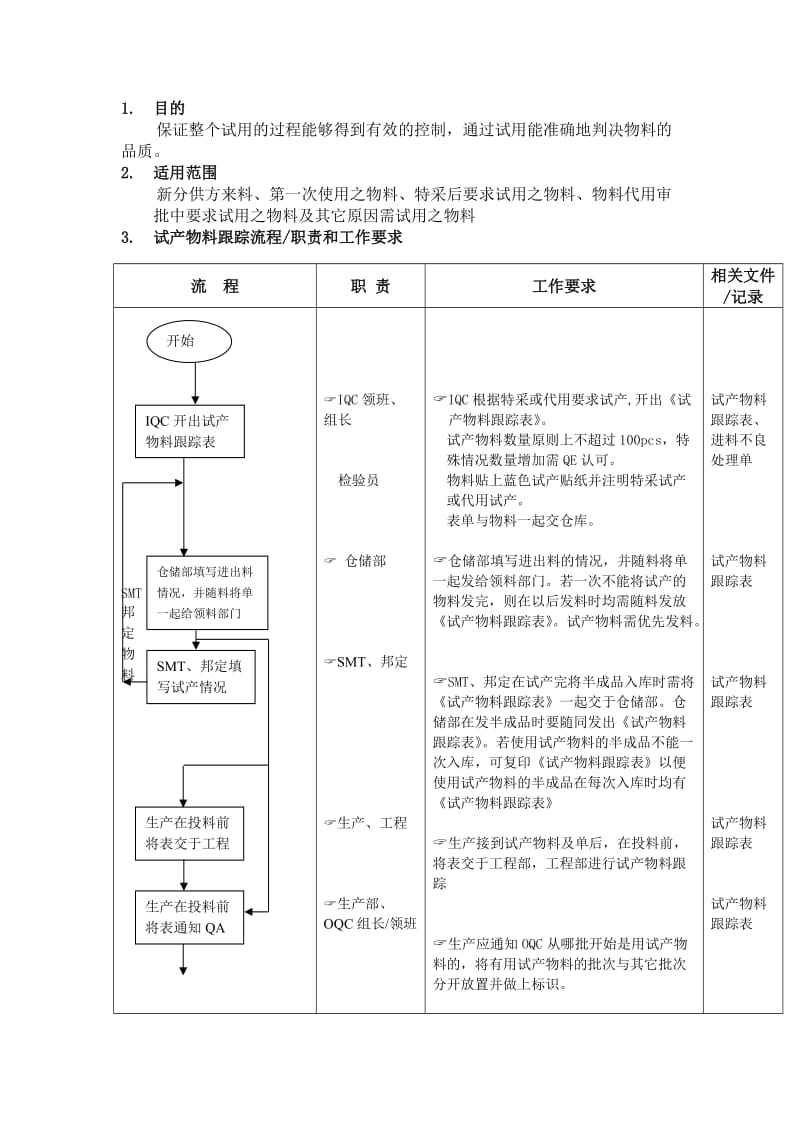 试产物料的跟踪流程（doc格式）.doc_第1页