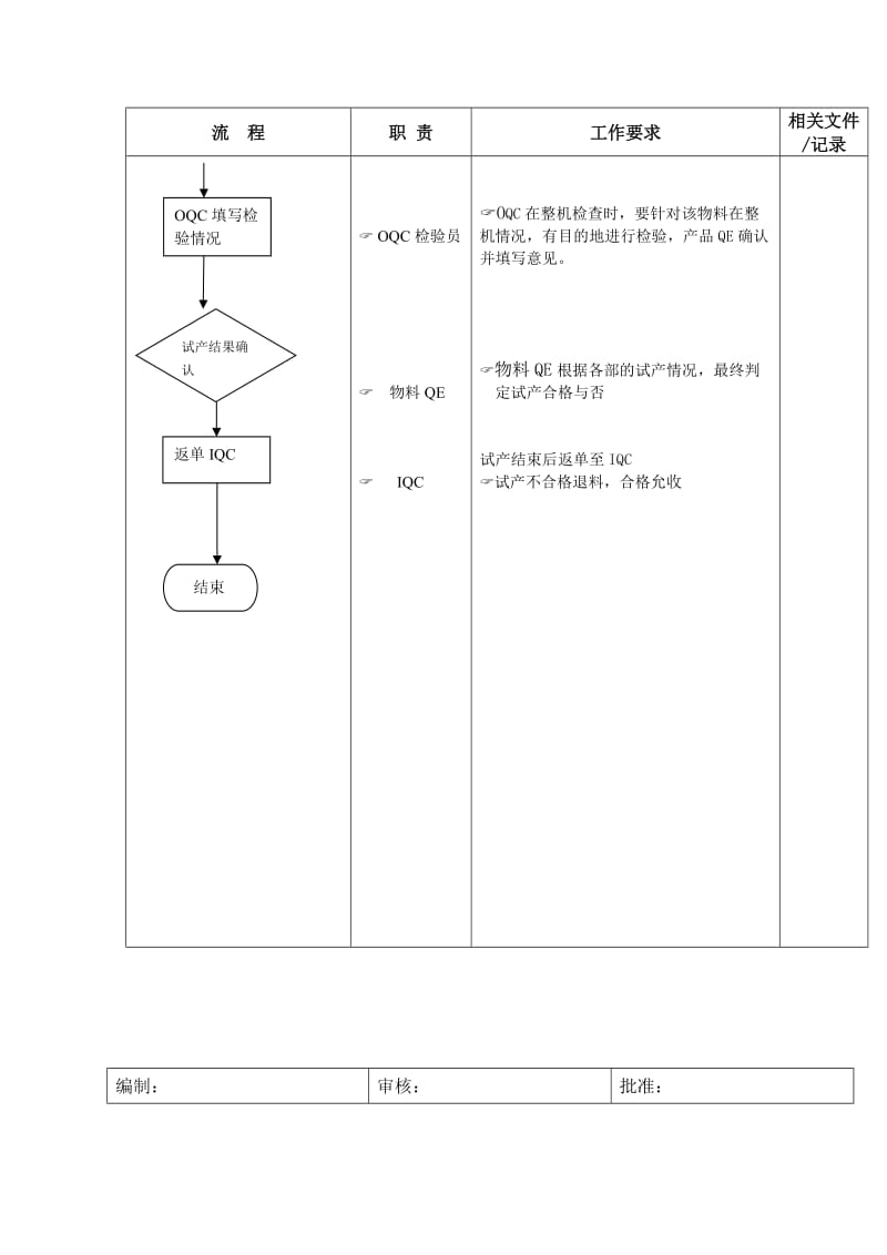 试产物料的跟踪流程（doc格式）.doc_第2页