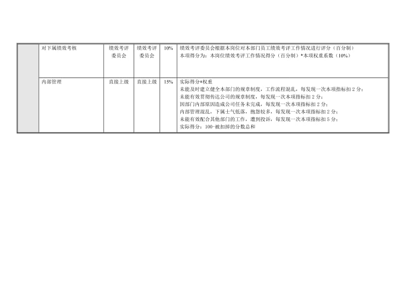 财务部经理岗位业绩考核指标表.doc.doc_第3页