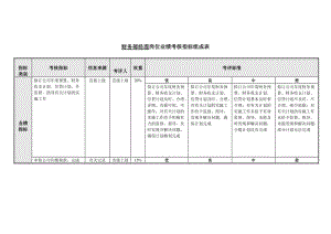 财务部经理岗位业绩考核指标表.doc.doc