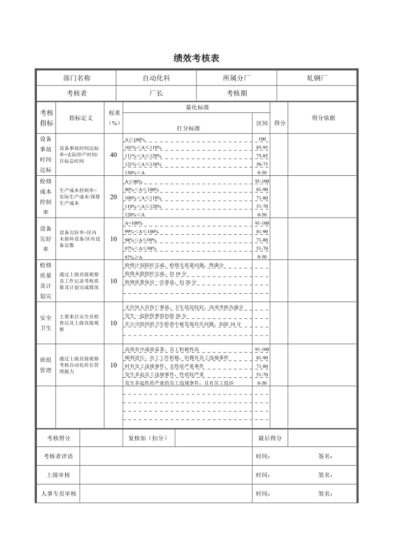 轧钢厂自动化科绩效考核表.doc_第1页