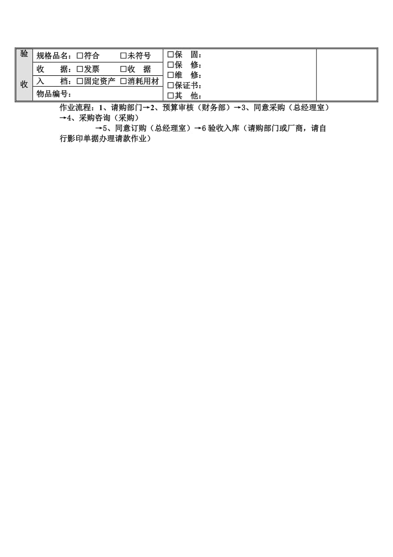 请购申请单（表格模板、doc格式）.doc_第2页