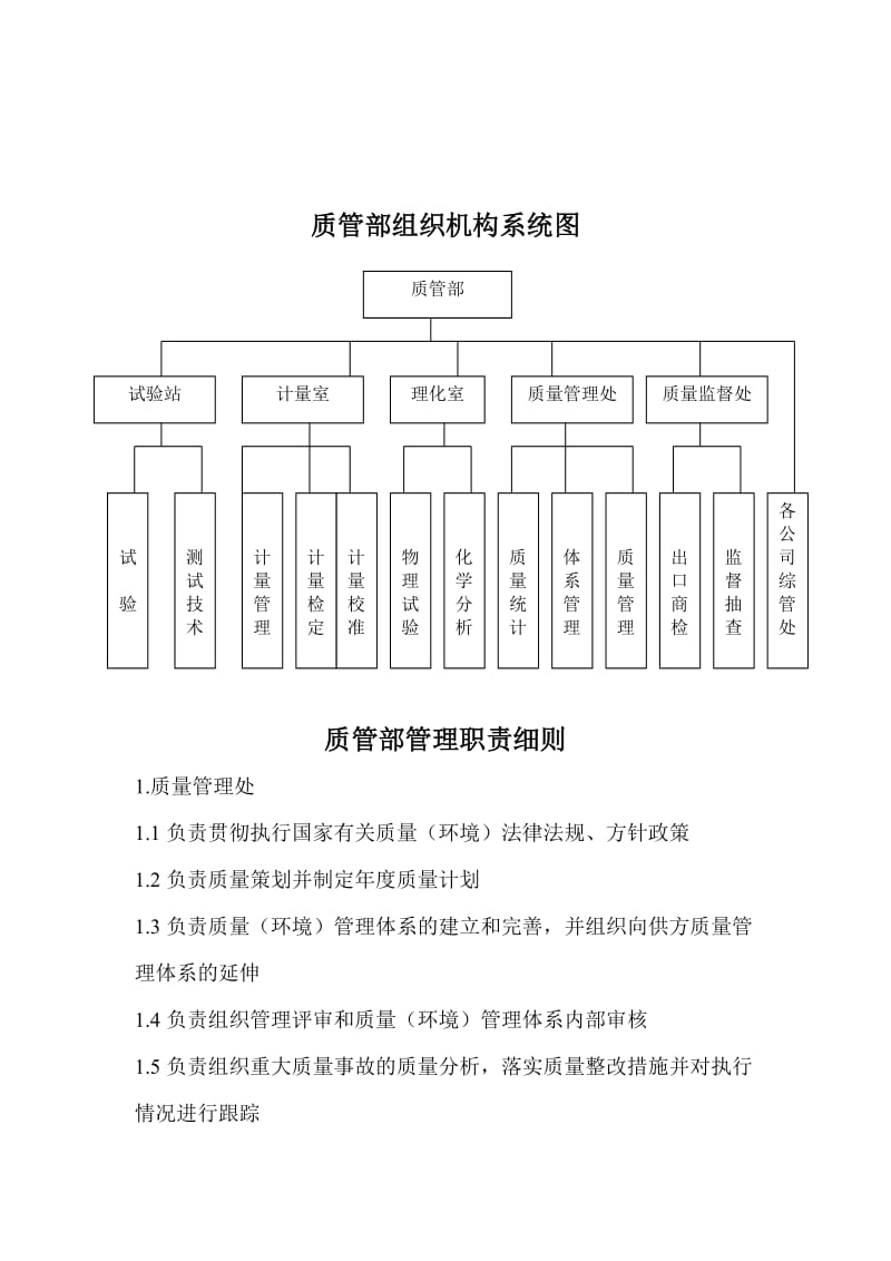 质管部组织机构图及管理职责.doc_第1页