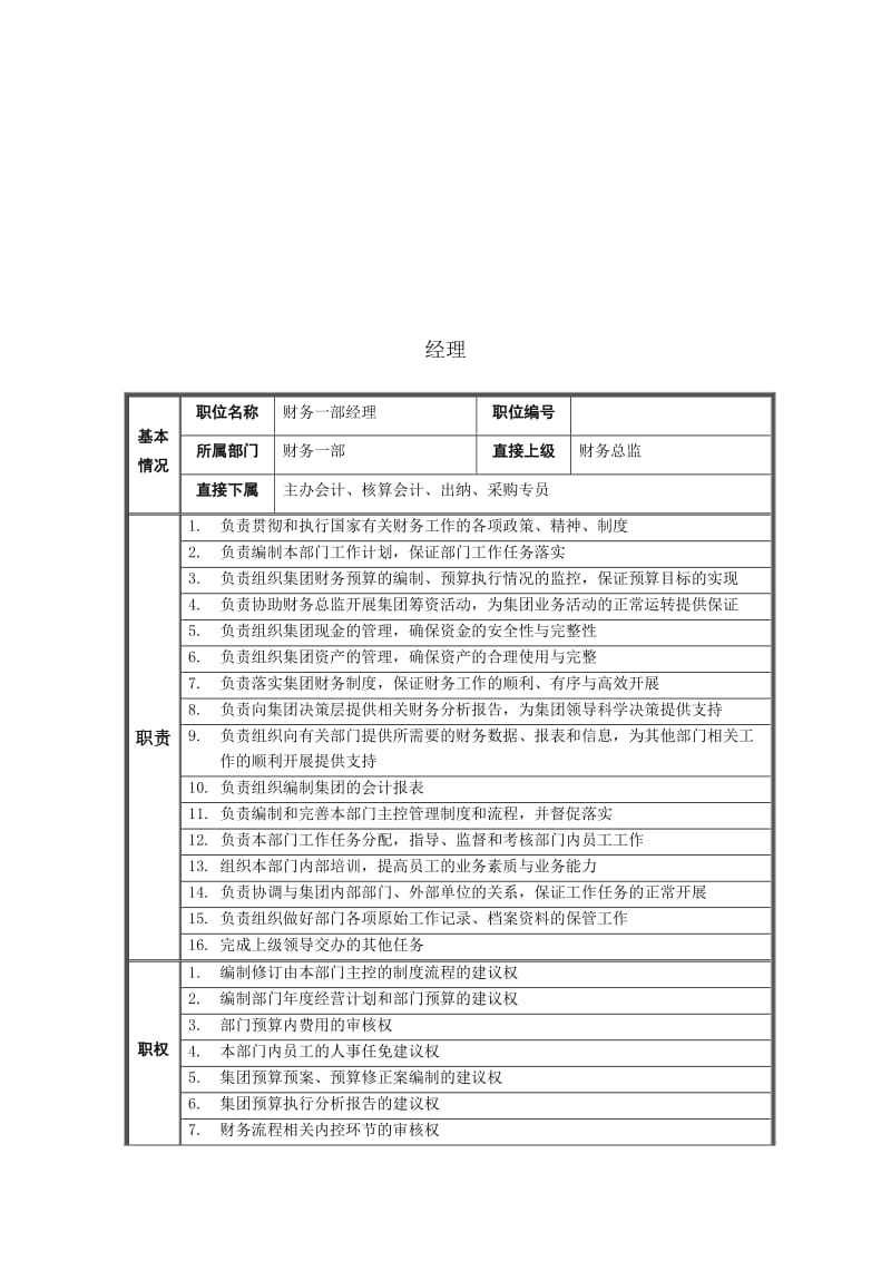 财务一部经理岗位说明书.doc.doc_第1页