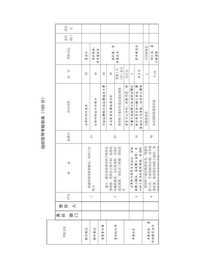 项目现场管理_组织领导考核标准（100分）.doc_第1页