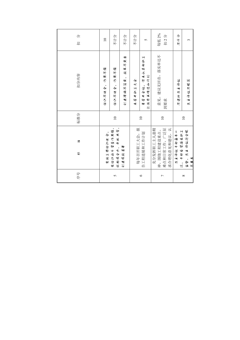 项目现场管理_组织领导考核标准（100分）.doc_第2页