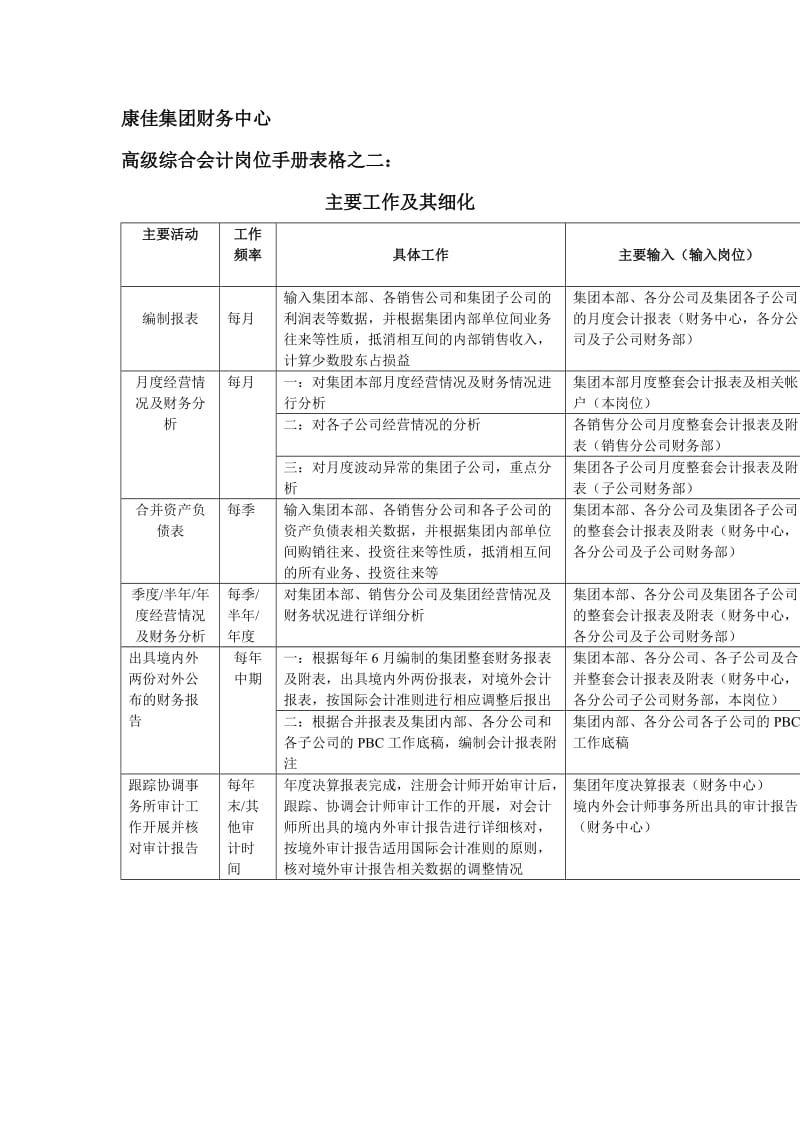 财务中心高级综合会计岗位手册表（表格模板、doc格式）.doc_第1页