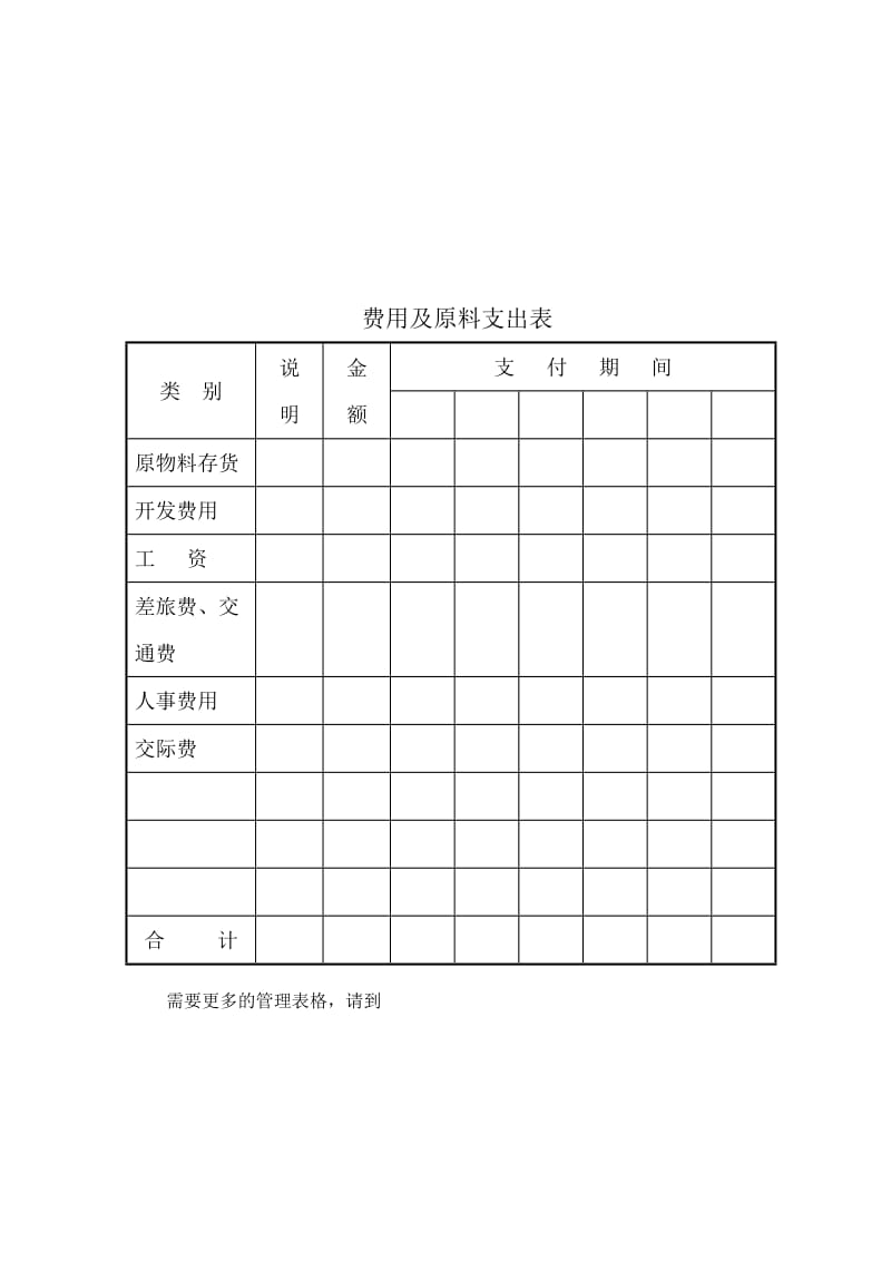 费用及原料支出表.doc_第1页