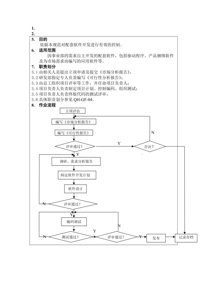 配套软件开发管理规范.doc_第1页