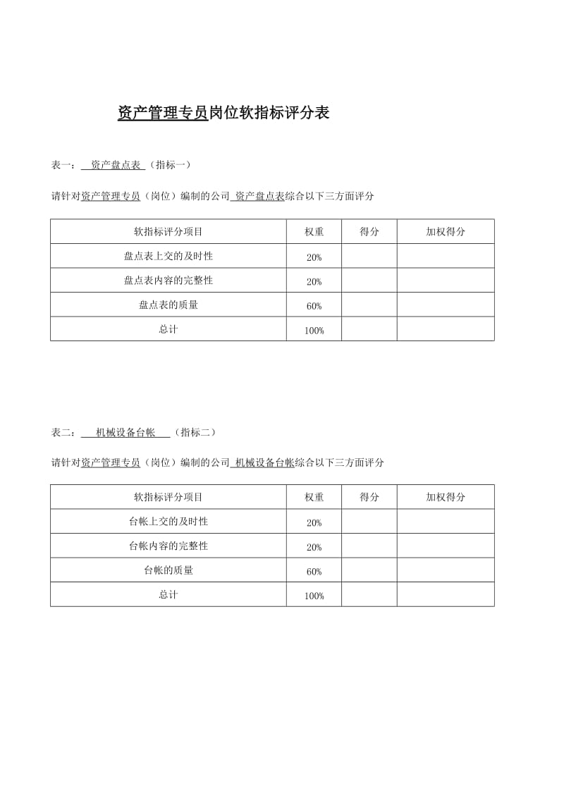 资产管理专员岗位软指标评分表.doc.doc_第1页